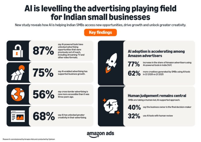Amazon Ads Survey_Infographic